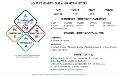 Global Adaptive Security Market