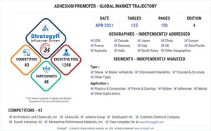 Global Adhesion Promoter Market to Reach $4.3 Billion by 2026