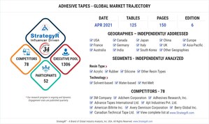 Global Adhesive Tapes Market to Reach $76.8 Billion by 2026