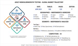 Global Adult Hemoglobinopathy Testing Market to Reach $384.6 Million by 2026