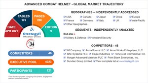 Global Advanced Combat Helmet Market to Reach $2.9 Billion by 2026