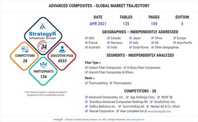 Global Advanced Composites Market