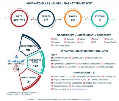 Global Advanced Glass Market