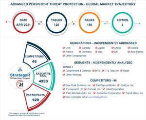Global Advanced Persistent Threat Protection Market to Reach $20.3 Billion by 2026