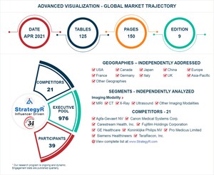 Global Advanced Visualization Market to Reach $5 Billion by 2026