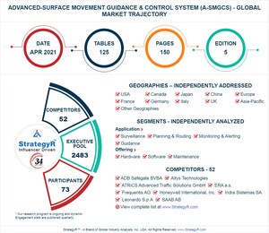 Global Advanced-Surface Movement Guidance &amp; Control System (A-SMGCS) Market to Reach $6 Billion by 2026