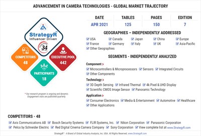 Global Advancement in Camera Technologies Market