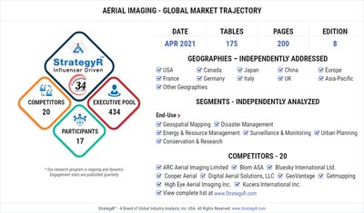 Global Aerial Imaging Market