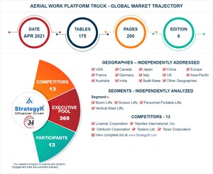 Global Aerial Work Platform Truck Market to Reach $13.8 Billion by 2026