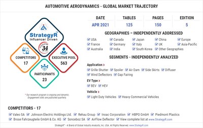 Global Automotive Aerodynamics Market