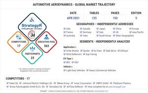 Global Automotive Aerodynamics Market to Reach $29.4 Billion by 2026