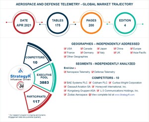 Global Aerospace and Defense Telemetry Market to Reach $21.9 Billion by 2026