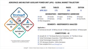 Global Aerospace and Military Auxiliary Power Unit (APU) Market to Reach $2.4 Billion by 2026