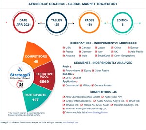 Global Aerospace Coatings Market to Reach $2.2 Billion by 2026