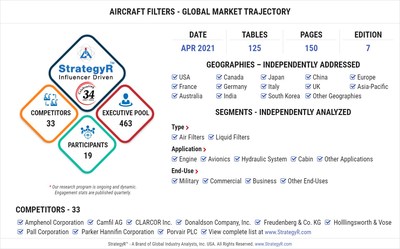 Global Aircraft Filters Market