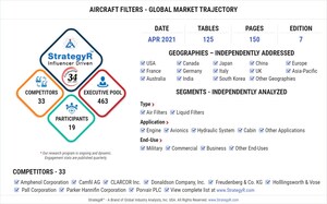 Global Aircraft Filters Market to Reach $11.4 Billion by 2026