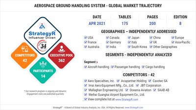 Global Aerospace Ground Handling System Market