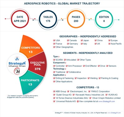 Global Aerospace Robotics Market