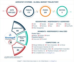 Global Aerostat Systems Market to Reach $20.5 Billion by 2026