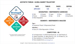 Global Aesthetic Thread Market to Reach $761.5 Million by 2026