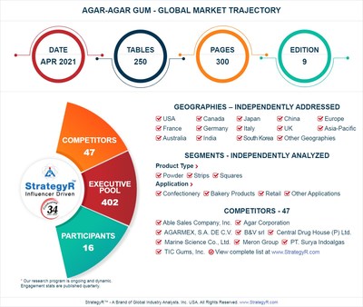 Global Agar-Agar Gum Market