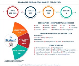 Global Agar-Agar Gum Market to Reach $308 Million by 2026