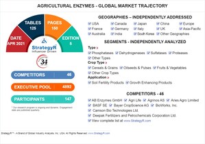 Global Agricultural Enzymes Market to Reach $616.5 Million by 2026