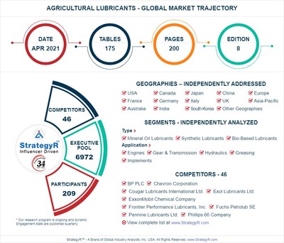 Global Agricultural Lubricants Market