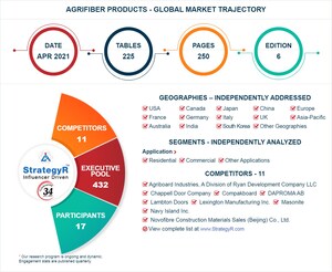 Global Agrifiber Products Market to Reach $1.6 Billion by 2026