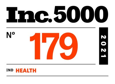 Affinity Dental Management ranks 179 nationally in healthcare.