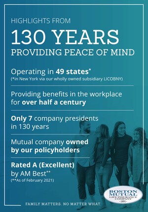 Boston Mutual Life Insurance Company Recognizes 130th Anniversary