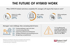 Survey Finds Hybrid Work will Vary by Job Type and Company Size Post-Pandemic