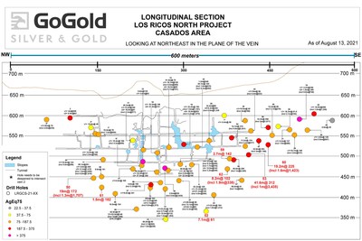 Figure 2: Long Section – Casados Deposit (CNW Group/GoGold Resources Inc.)