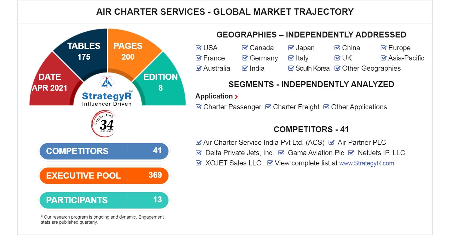 global-air-charter-services-market-to-reach-31-7-billion-by-2026