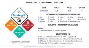 Global Air Curtains Market to Reach $2.4 Billion by 2026