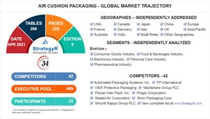 Global Air Cushion Packaging Market to Reach $9.8 Billion by 2026