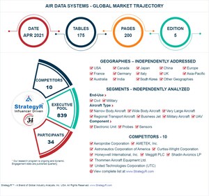 Global Air Data Systems Market to Reach $879.8 Million by 2026