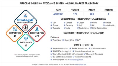 Global Airborne Collision Avoidance System Market