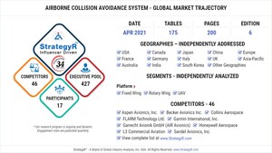 Global Airborne Collision Avoidance System Market to Reach $869.4 Million by 2026
