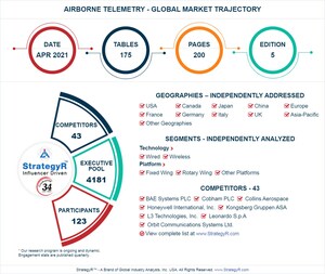 Global Airborne Telemetry Market to Reach $10.6 Billion by 2026