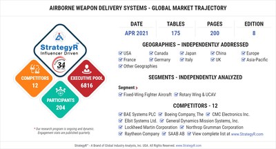 Global Airborne Weapon Delivery Systems Market