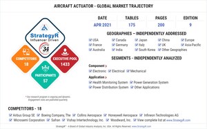 Global Aircraft Actuator Market to Reach $24.2 Billion by 2026