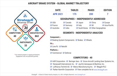 Global Aircraft Brake System Market