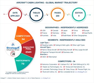 Global Aircraft Cabin Lighting Market to Reach $2.2 Billion by 2026