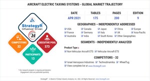 Global Aircraft Electric Taxiing Systems Market to Reach $351.3 Million by 2026
