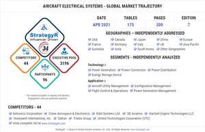 Global Aircraft Electrical Systems Market to Reach $24.5 Billion by 2026