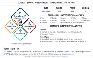 Global Aircraft Evacuation Equipment Market to Reach $1.9 Billion by 2026