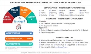 Global Aircraft Fire Protection Systems Market to Reach $1.2 Billion by 2026
