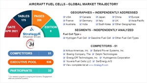 Global Aircraft Fuel Cells Market to Reach $513 Million by 2026