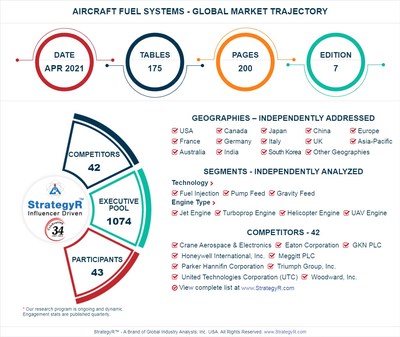 Global Aircraft Fuel Systems Market